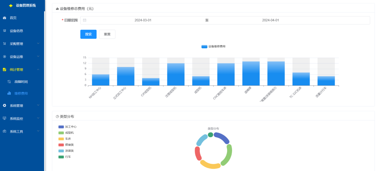 EquipFlow equipment maintenance statistics dashboard