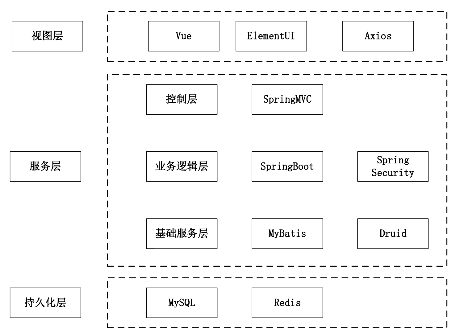 EquipFlow frontend and backend architecture
