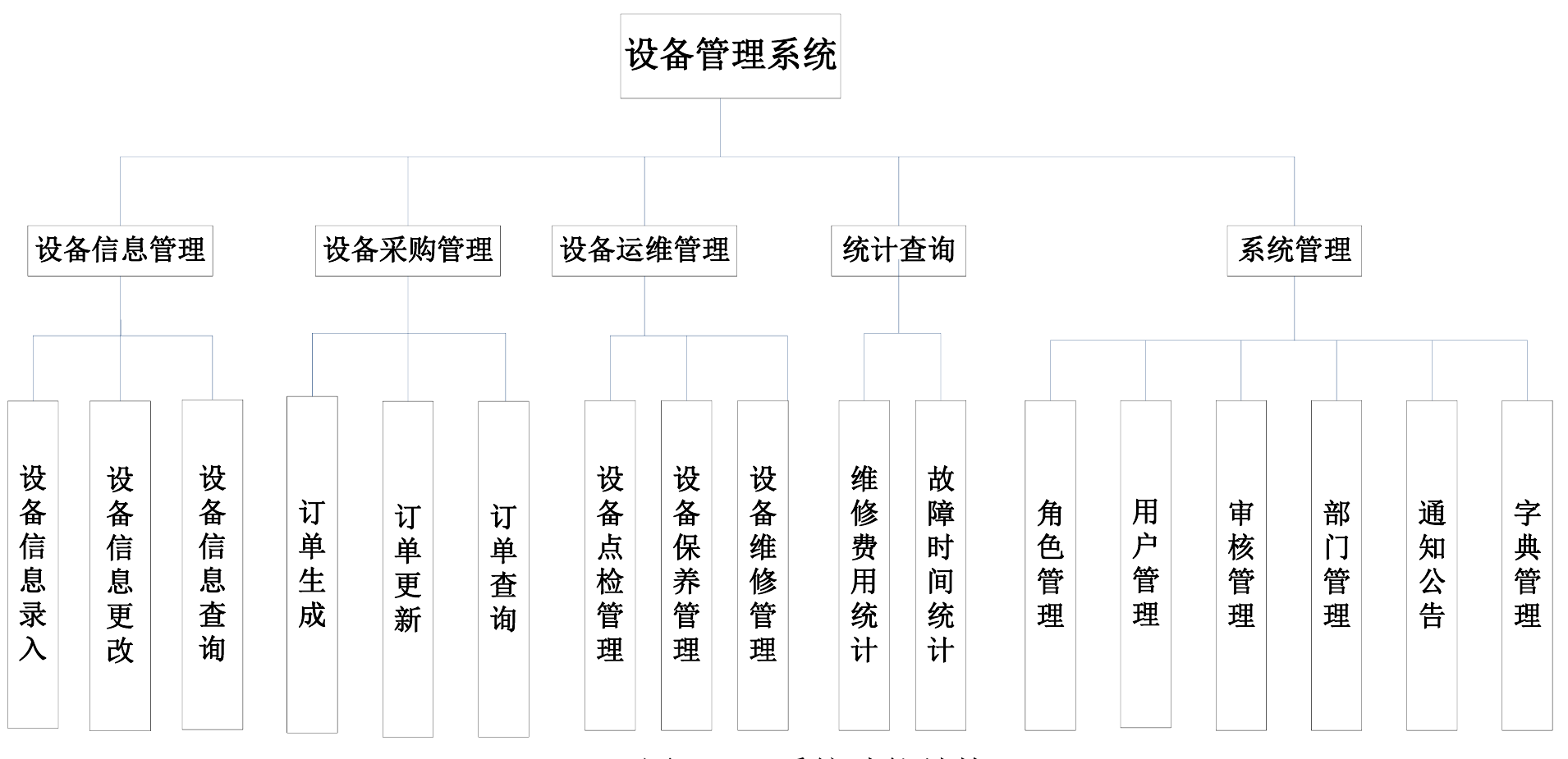 EquipFlow manufacturing equipment lifecycle platform dashboard